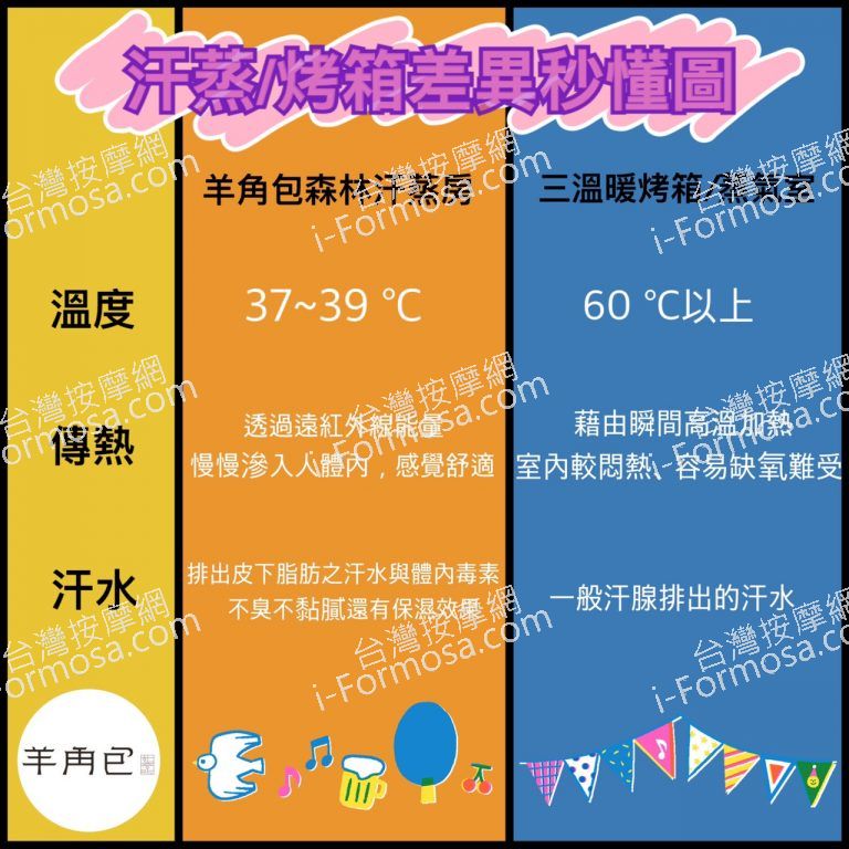 羊角包汗蒸舒壓館4144 n 768x768